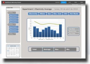 Multidomo Metering