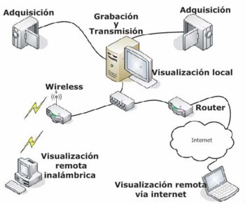 sistemas-videovigilancia